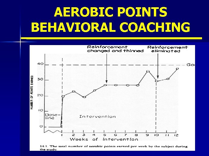 AEROBIC POINTS BEHAVIORAL COACHING 