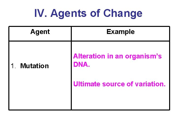 IV. Agents of Change Agent 1. Mutation Example Alteration in an organism’s DNA. Ultimate