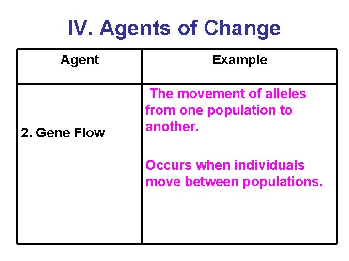 IV. Agents of Change Agent 2. Gene Flow Example The movement of alleles from