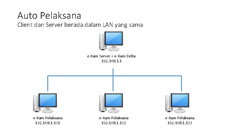 Auto Pelaksana Client dan Server berada dalam LAN yang sama e-Xam Server + e-Xam Auto Pelaksana Client dan Server berada dalam LAN yang sama e-Xam Server + e-Xam