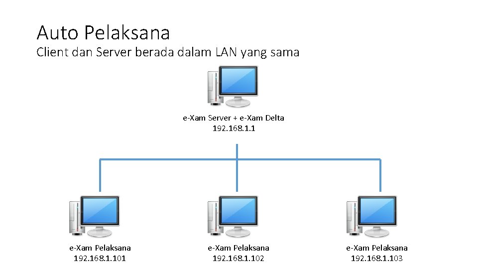 Auto Pelaksana Client dan Server berada dalam LAN yang sama e-Xam Server + e-Xam