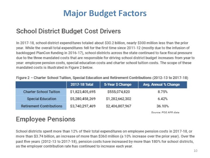 Major Budget Factors 10 