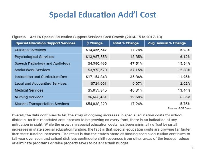 Special Education Add’l Cost 11 
