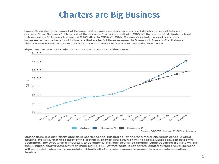 Charters are Big Business 14 