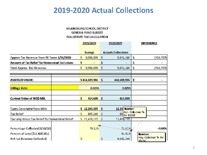 2019 -2020 Actual Collections 7 