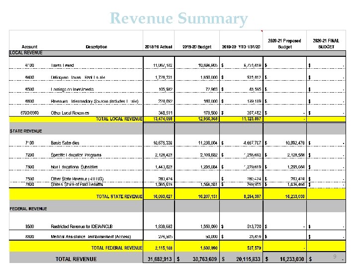 Revenue Summary 9 
