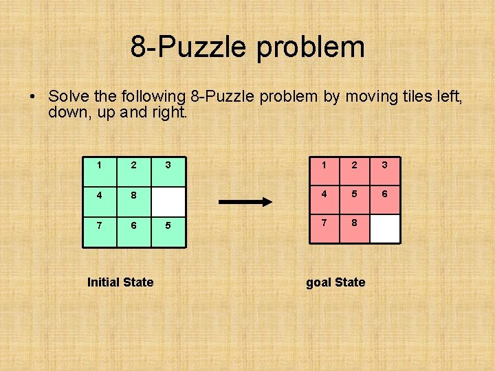 8 -Puzzle problem • Solve the following 8 -Puzzle problem by moving tiles left,