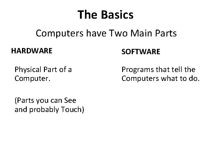 The Basics Computers have Two Main Parts HARDWARE Physical Part of a Computer. (Parts