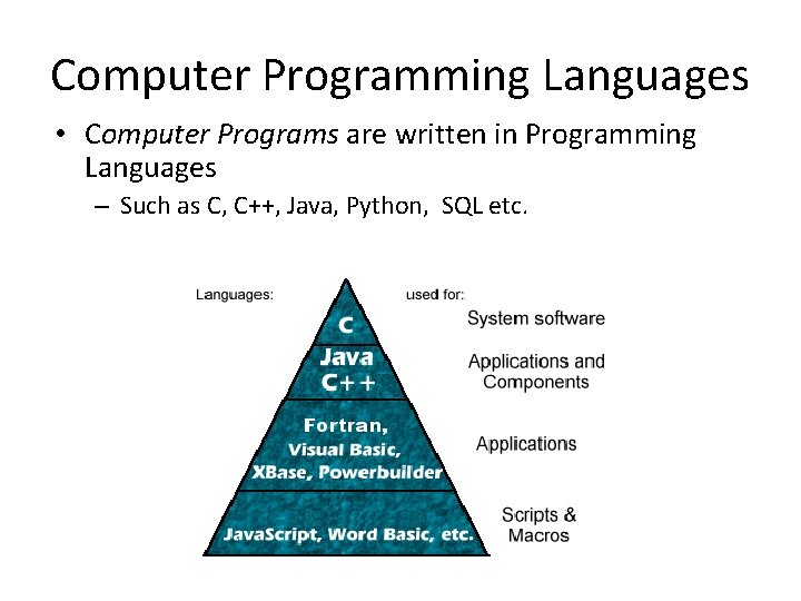 Computer Programming Languages • Computer Programs are written in Programming Languages – Such as