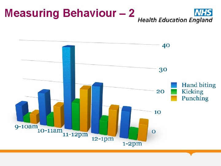 Measuring Behaviour – 2 