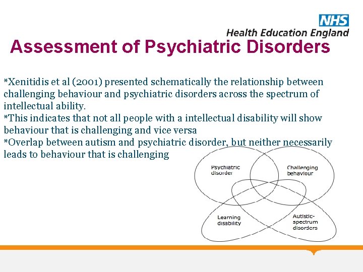 Assessment of Psychiatric Disorders *Xenitidis et al (2001) presented schematically the relationship between challenging