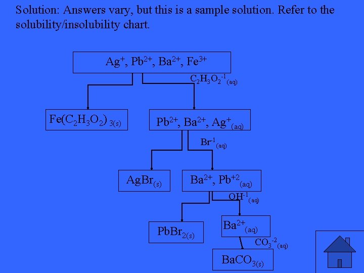 Solution: Answers vary, but this is a sample solution. Refer to the solubility/insolubility chart.