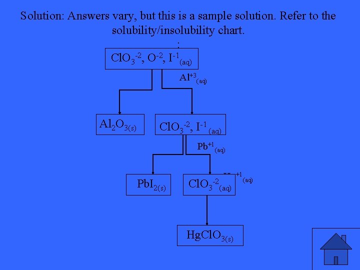 Solution: Answers vary, but this is a sample solution. Refer to the solubility/insolubility chart.