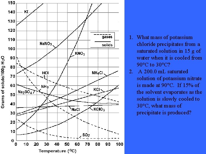 1. What mass of potassium chloride precipitates from a saturated solution in 15 g