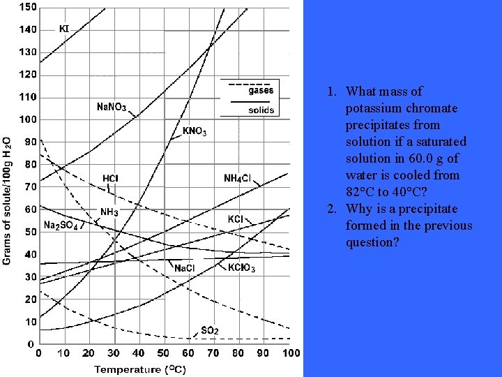 1. What mass of potassium chromate precipitates from solution if a saturated solution in
