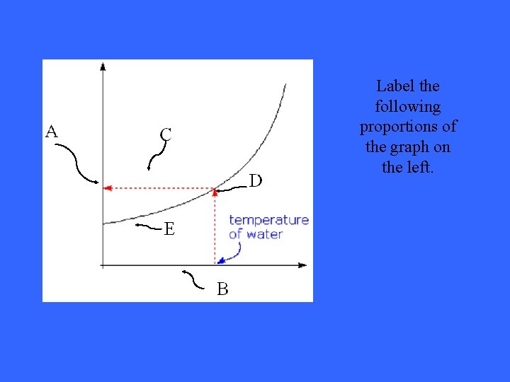 Label the following proportions of the graph on the left. 