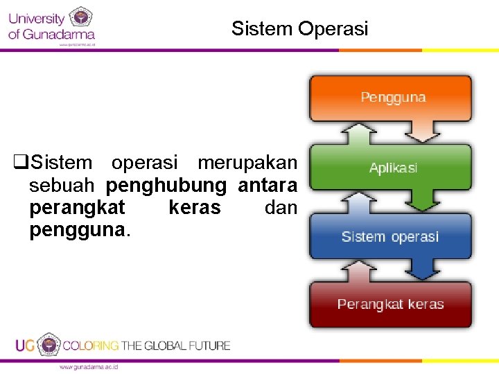 Sistem Operasi q. Sistem operasi merupakan sebuah penghubung antara perangkat keras dan pengguna. 