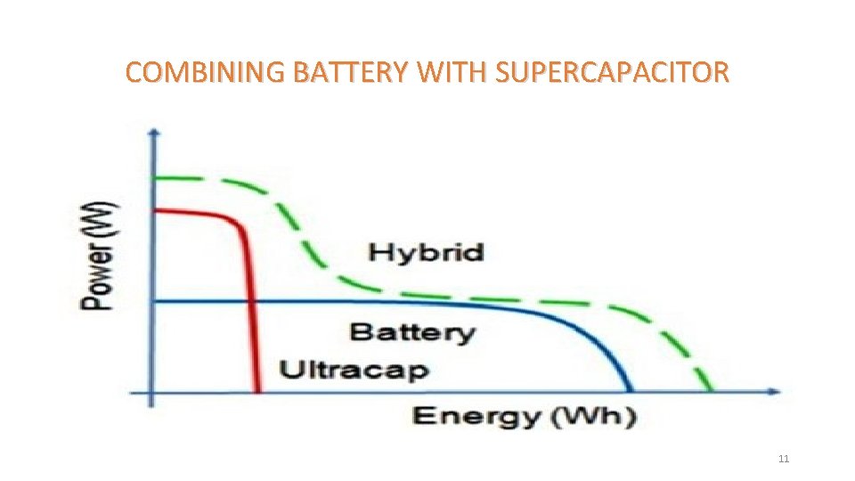 COMBINING BATTERY WITH SUPERCAPACITOR 11 