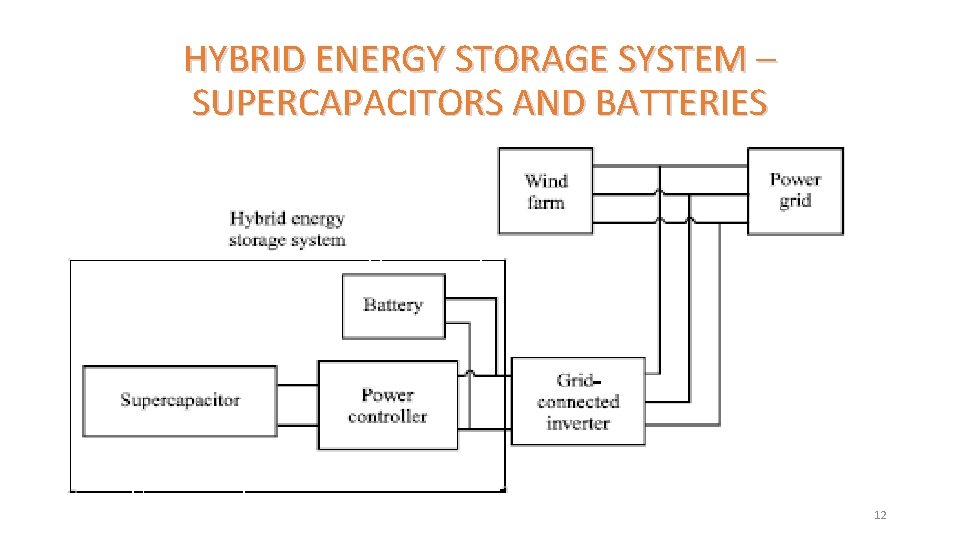 HYBRID ENERGY STORAGE SYSTEM – SUPERCAPACITORS AND BATTERIES 12 