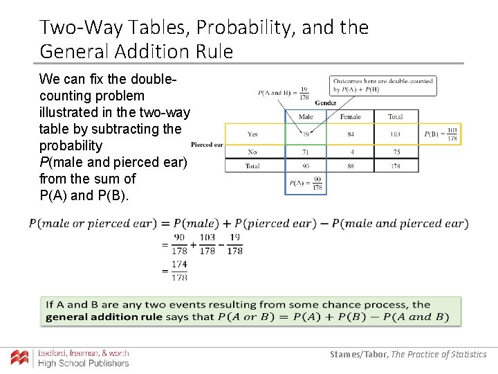 Two-Way Tables, Probability, and the General Addition Rule We can fix the doublecounting problem