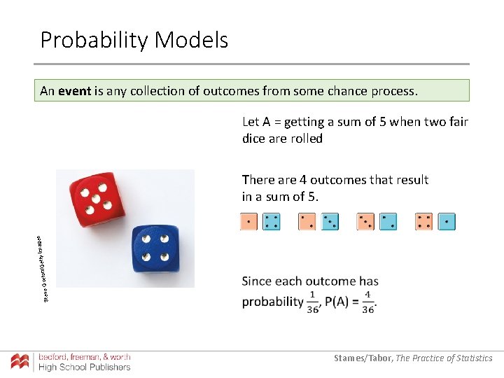 Probability Models An event is any collection of outcomes from some chance process. Let