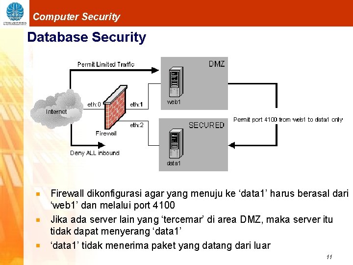 Computer Security Database Security Firewall dikonfigurasi agar yang menuju ke ‘data 1’ harus berasal