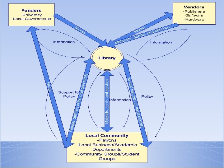 Libraries for Sustainability Webinar Series 2012 Exploring Sustainability Practices in Libraries - April 24,