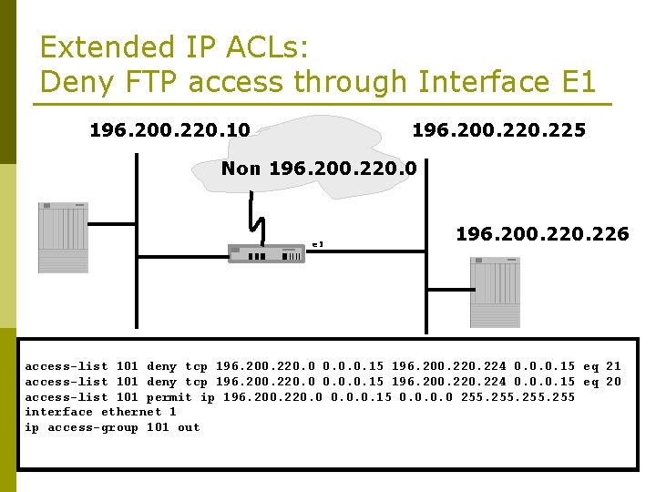 Extended IP ACLs: Deny FTP access through Interface E 1 196. 200. 220. 10