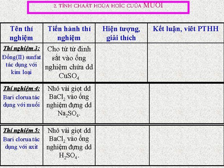 2. TÍNH CHAÁT HOÙA HOÏC CUÛA MUỐI Tên thí nghiệm Tiến hành thí nghiệm