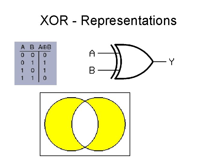 XOR - Representations 