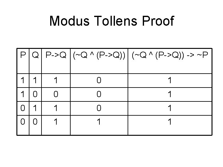 Modus Tollens Proof P Q P->Q (~Q ^ (P->Q)) -> ~P 1 1 1 Modus Tollens Proof P Q P->Q (~Q ^ (P->Q)) -> ~P 1 1 1