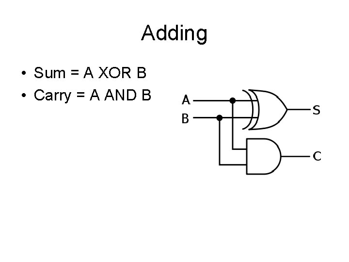 Adding • Sum = A XOR B • Carry = A AND B Adding • Sum = A XOR B • Carry = A AND B