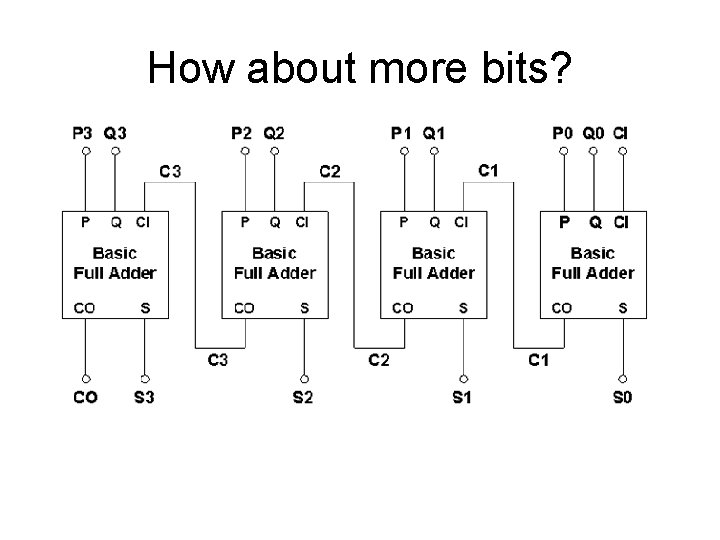 How about more bits? How about more bits?