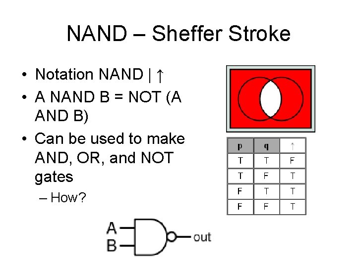 NAND – Sheffer Stroke • Notation NAND | ↑ • A NAND B =