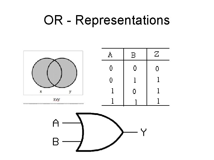 OR - Representations OR - Representations