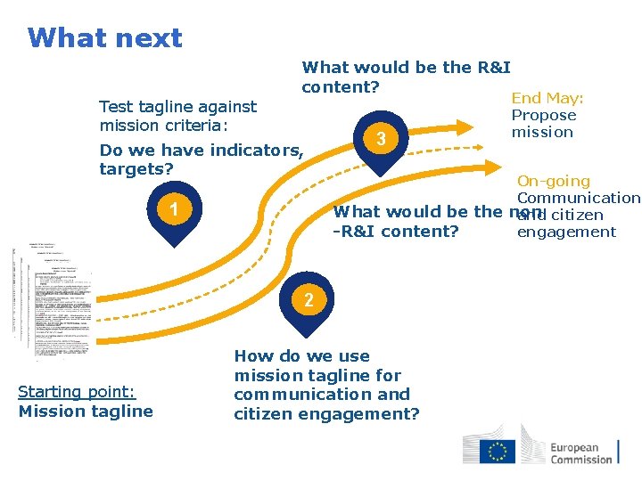 What next What would be the R&I content? Test tagline against mission criteria: Do