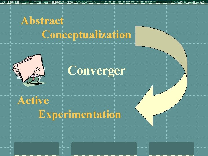 Abstract Conceptualization Converger Active Experimentation 