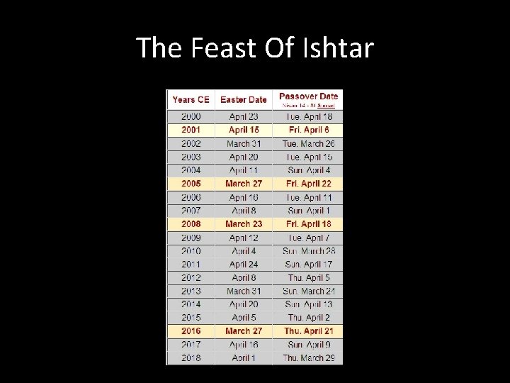 The Feast Of Ishtar 