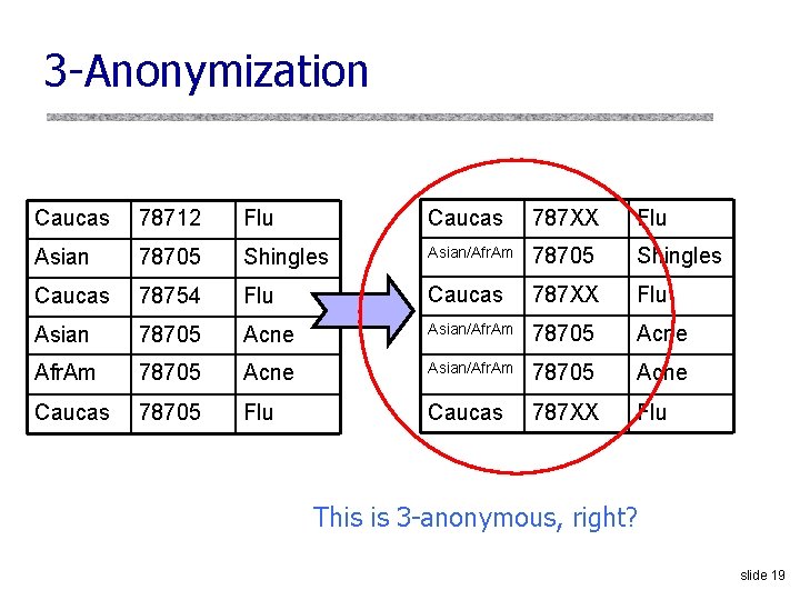 3 -Anonymization Caucas 78712 Flu Caucas 787 XX Flu Asian 78705 Shingles Asian/Afr. Am