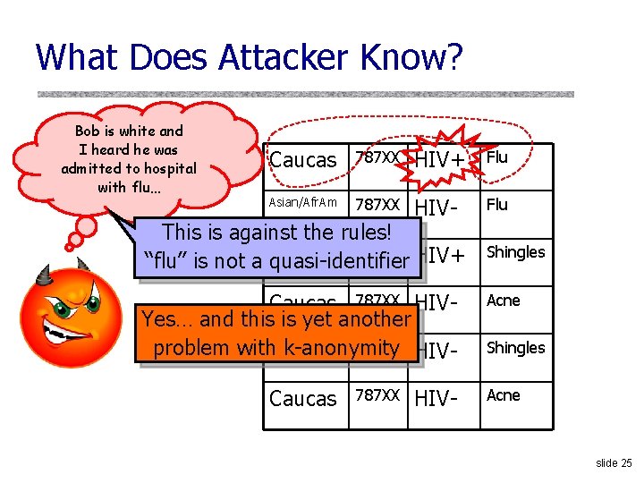 What Does Attacker Know? Bob is white and I heard he was admitted to