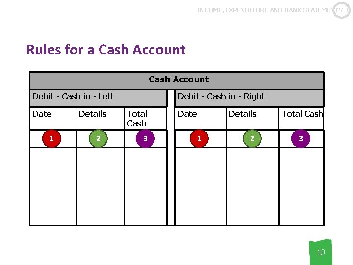 1. 13 INCOME, EXPENDITURE AND BANK STATEMENTS Rules for a Cash Account Debit -