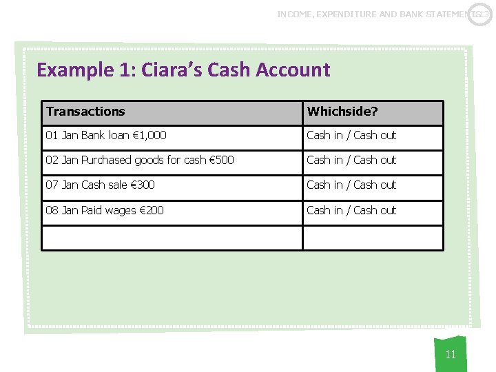 1. 13 INCOME, EXPENDITURE AND BANK STATEMENTS Example 1: Ciara’s Cash Account Transactions Whichside?