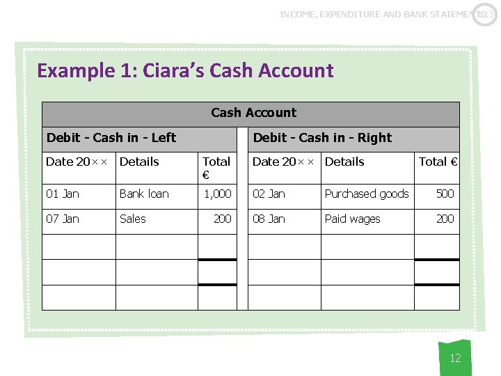 1. 13 INCOME, EXPENDITURE AND BANK STATEMENTS Example 1: Ciara’s Cash Account Debit -