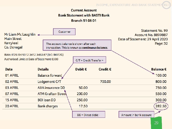 1. 13 INCOME, EXPENDITURE AND BANK STATEMENTS 29 