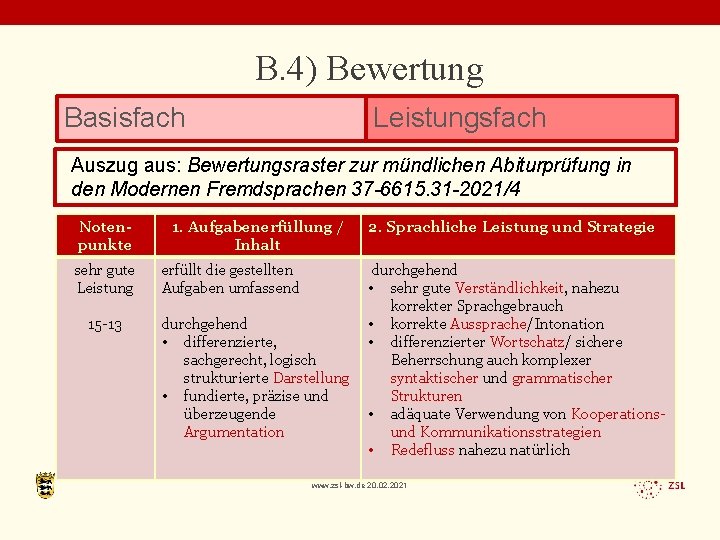 B. 4) Bewertung Basisfach Leistungsfach Auszug aus: Bewertungsraster zur mündlichen Abiturprüfung in den Modernen