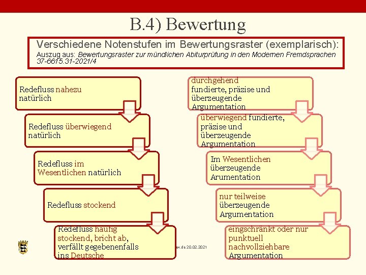 B. 4) Bewertung Verschiedene Notenstufen im Bewertungsraster (exemplarisch): Auszug aus: Bewertungsraster zur mündlichen Abiturprüfung