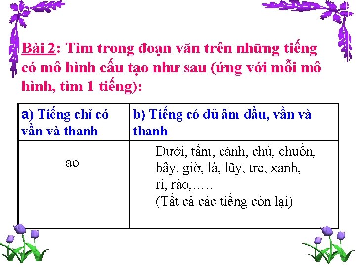 Bài 2: Tìm trong đoạn văn trên những tiếng có mô hình cấu tạo