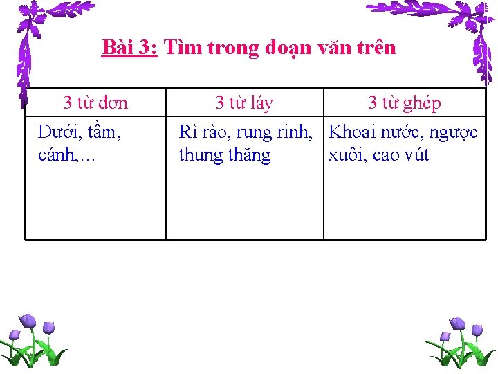 Bài 3: Tìm trong đoạn văn trên 3 từ đơn Dưới, tầm, cánh, …