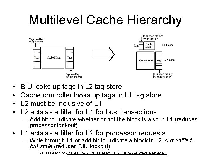 Multilevel Cache Hierarchy • • BIU looks up tags in L 2 tag store