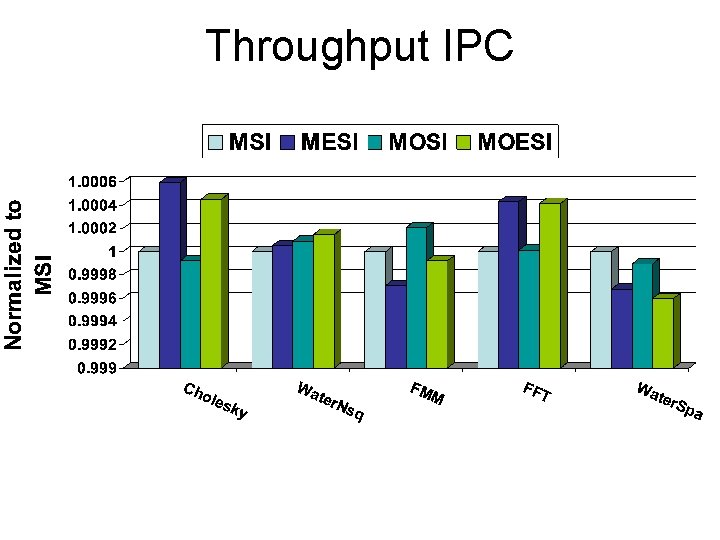 Throughput IPC 